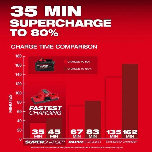 Milwaukee 48 - 11 - 1881 M18™ REDLITHIUM™ FORGE™ XC8.0 Battery Pack - Fire Protection Parts