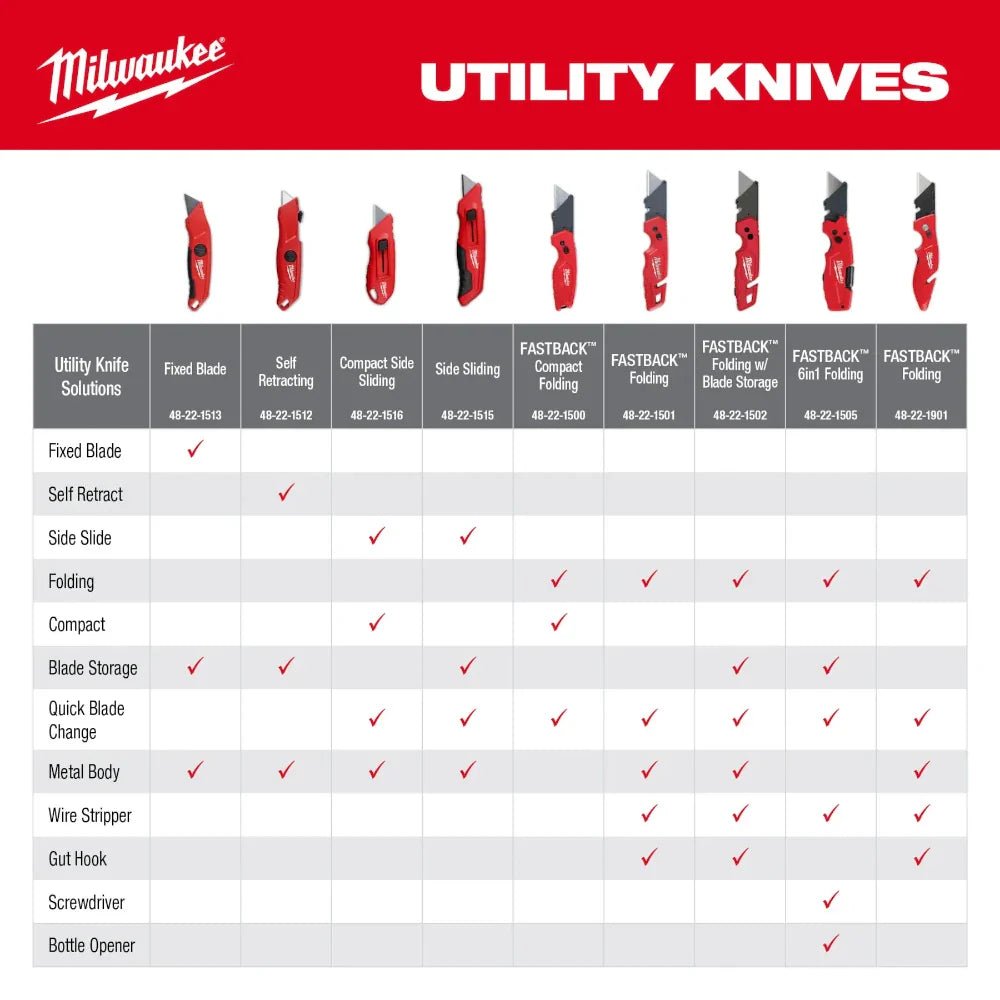 Milwaukee 48 - 22 - 1516 Compact Side Slide Utility Knife - Fire Protection Parts