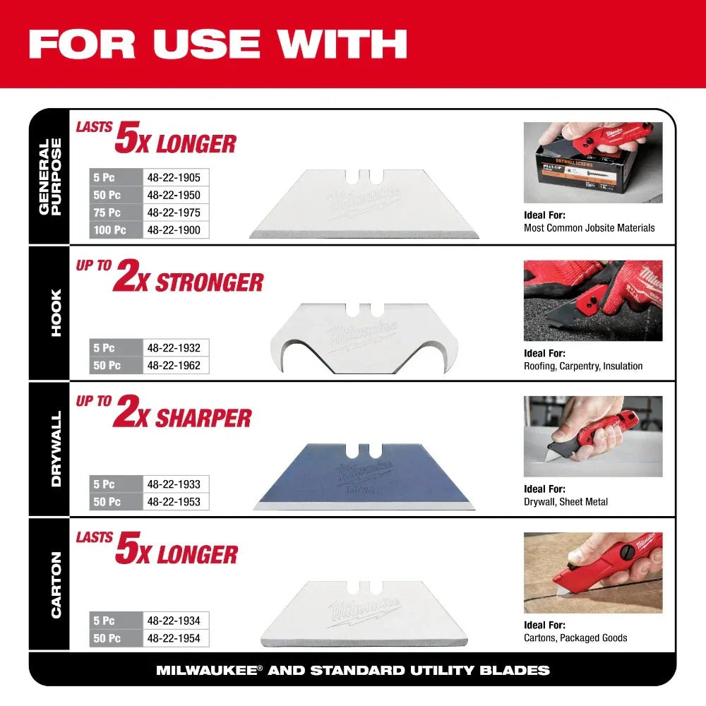 Milwaukee 48 - 22 - 1516 Compact Side Slide Utility Knife - Fire Protection Parts