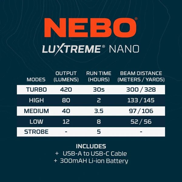 NEBO NEB - POC - 0010 Nano LUXTREME Pocket Light - Fire Protection Parts