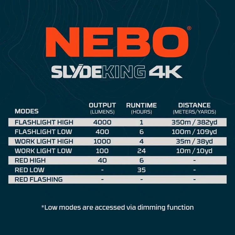 NEBO NEB - WLT - 0031 SLYDE KING 4K Work Light & Flashlight - Fire Protection Parts