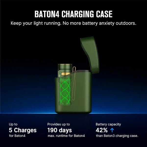 OLIGHT BATON4KITODG Baton 4 Powerful EDC Flashlight 1300 Lumens - OD Green - Premium (With Charging Case) - Fire Protection Parts
