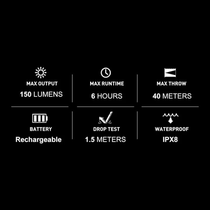 OLIGHT I1R2 EOS Keychain Flashlight Kit - Desert Tan - Fire Protection Parts