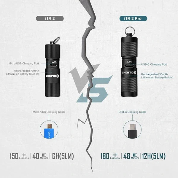 OLIGHT I1R2PROBK i1R 2 Pro Keychain Flashlight - Black - Fire Protection Parts