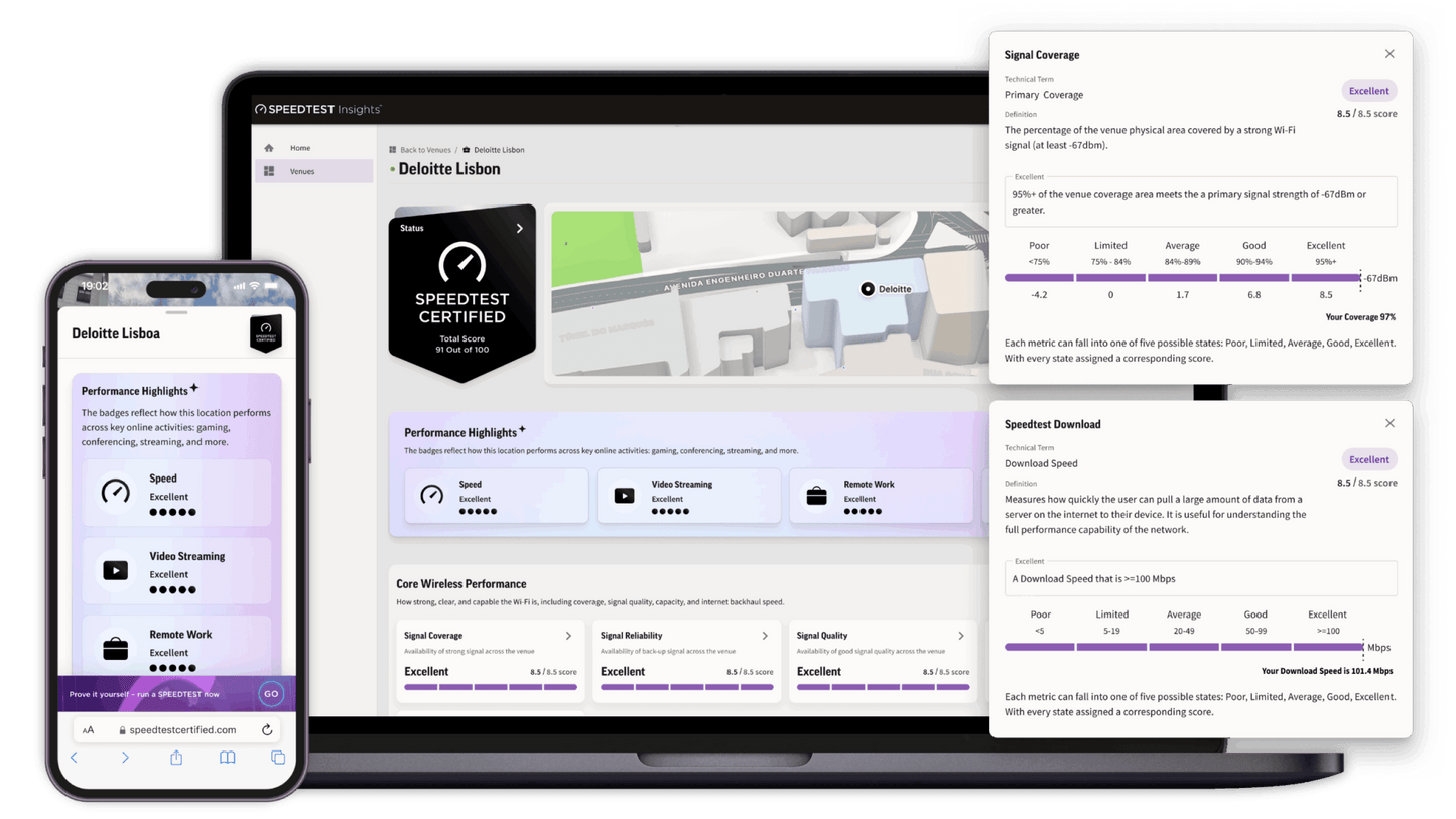 PCTEL Cellular Upgrade for Fire Safety Network Testing UL/FM - Fire Protection Parts