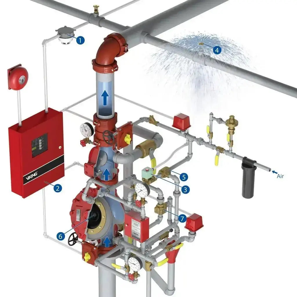 Reliable Fire Deluge Preaction Riser 1-1/2" H SVRK by Reliable Sprinkler