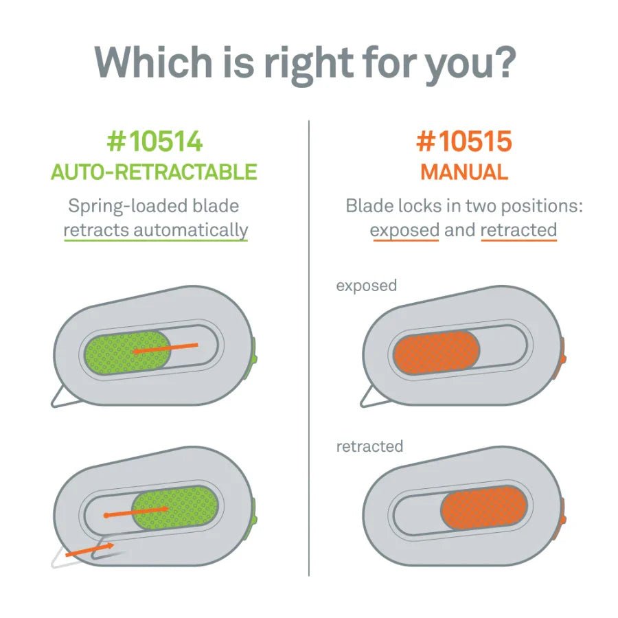 Slice® 10514 Auto - Retractable Mini Cutter - Fire Protection Parts