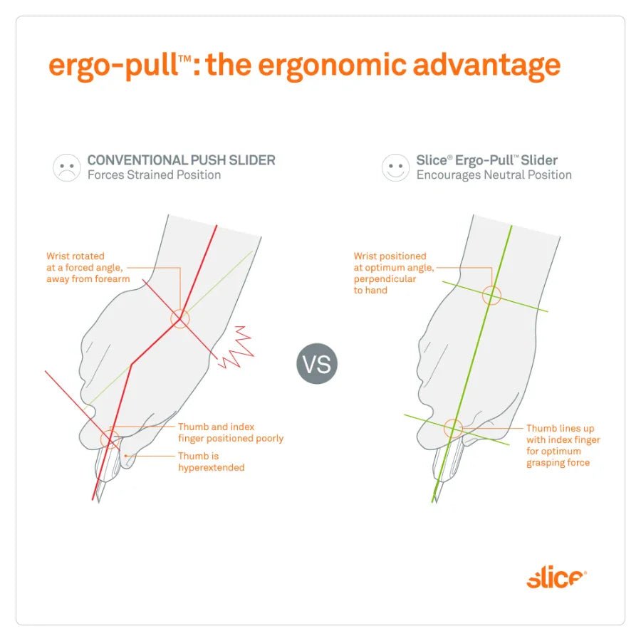Slice® 10558 Smart - Retracting Utility Knife - Fire Protection Parts