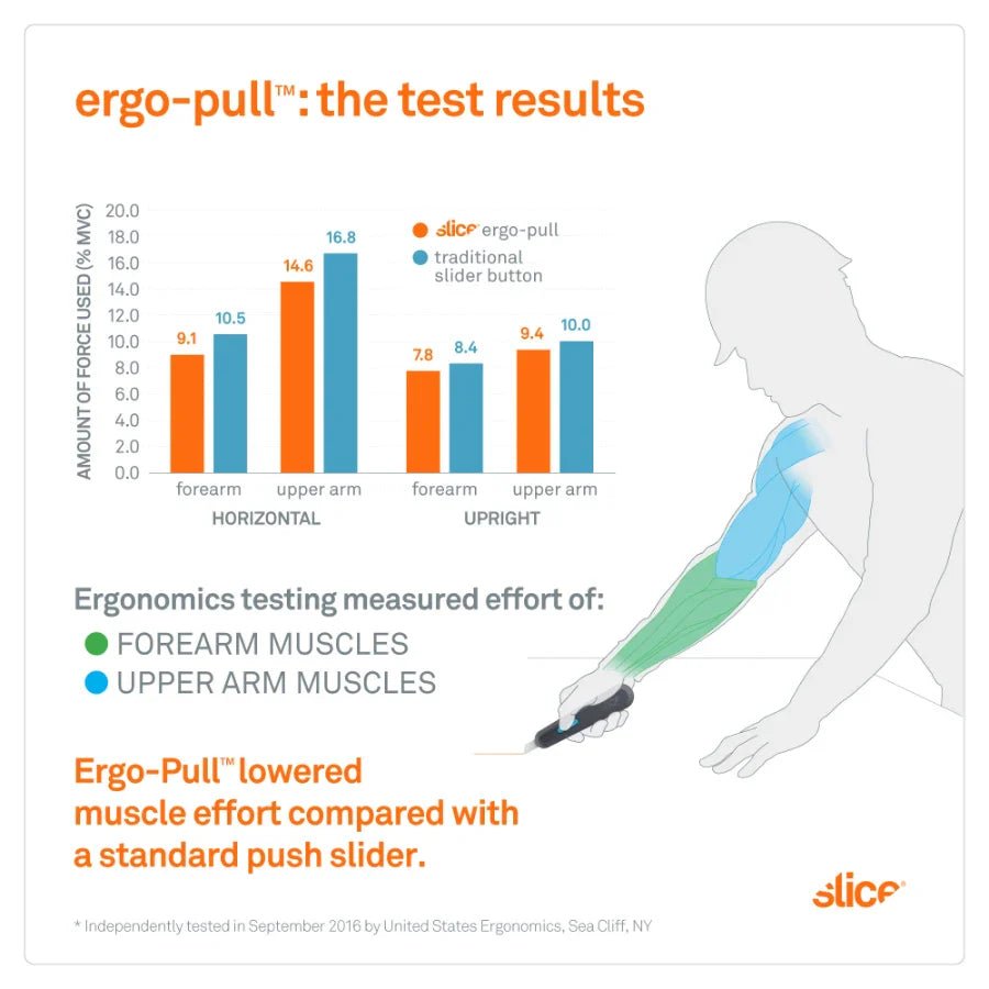 Slice® 10558 Smart - Retracting Utility Knife - Fire Protection Parts